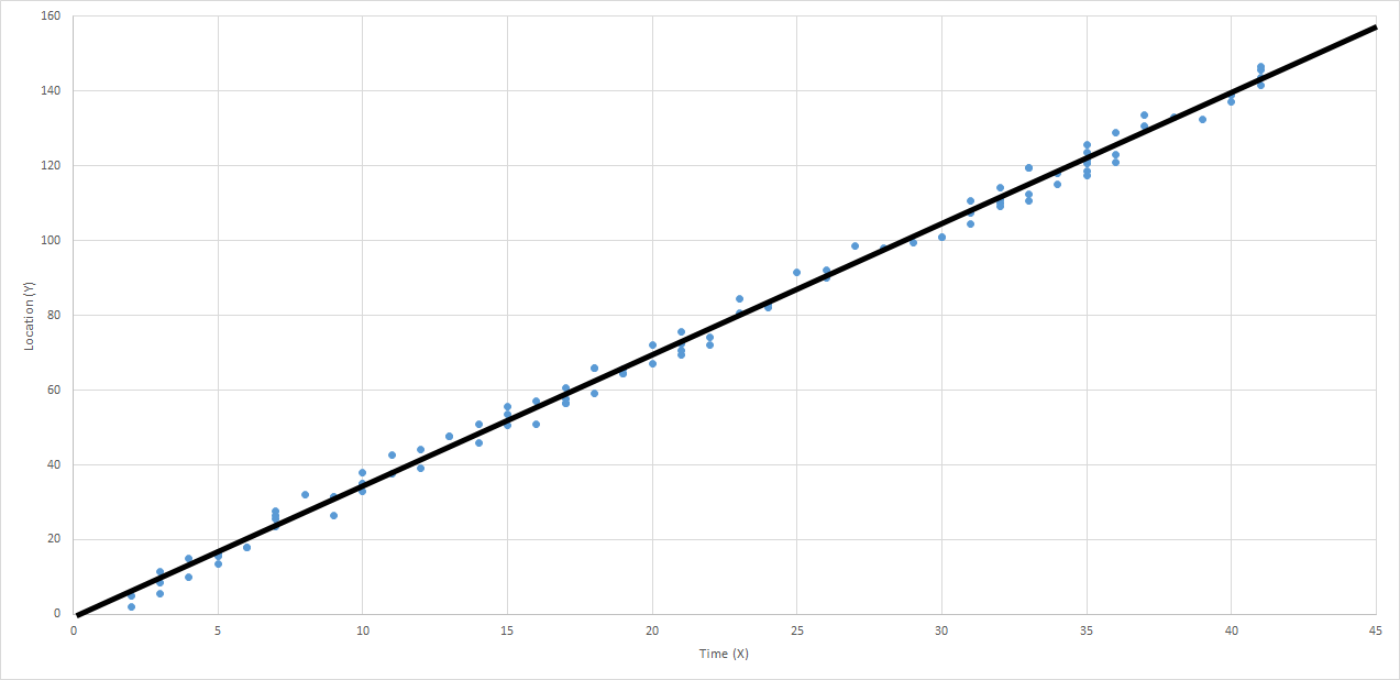 Positive Only Linear Data with Trendline.png