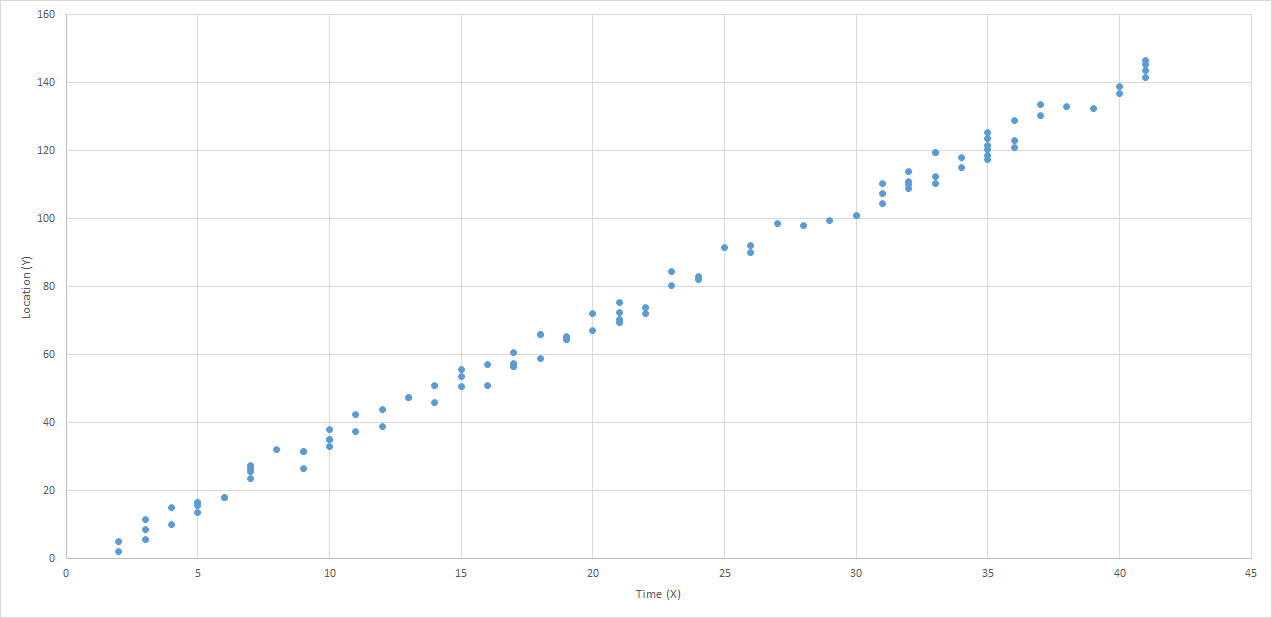 Positive Only Linear Data.png